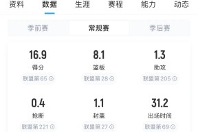 关于加时末段体能课后，洛杉矶湖人篮板制胜备战NBA总决赛，质疑声仍在，球探报告显示潜力的信息