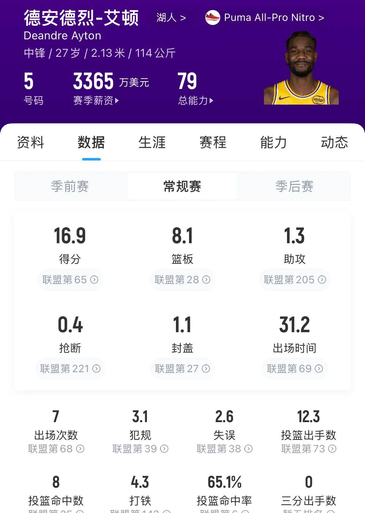 关于加时末段体能课后，洛杉矶湖人篮板制胜备战NBA总决赛，质疑声仍在，球探报告显示潜力的信息